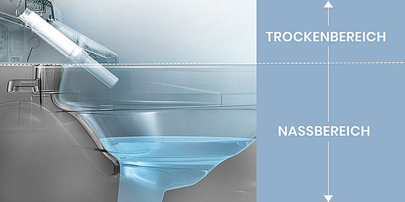 Die Düse ist immer im Trockenbereich positioniert